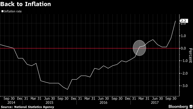 back to inflation