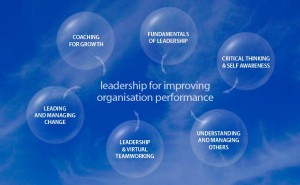 OPEN FORUM: Leadership: Gateway to economic recovery 