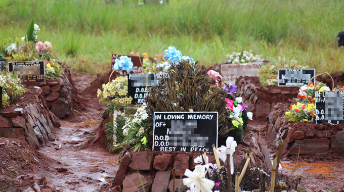 Death cases surpasses 1000 mark