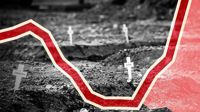 Covdi-19 deaths, infections increase