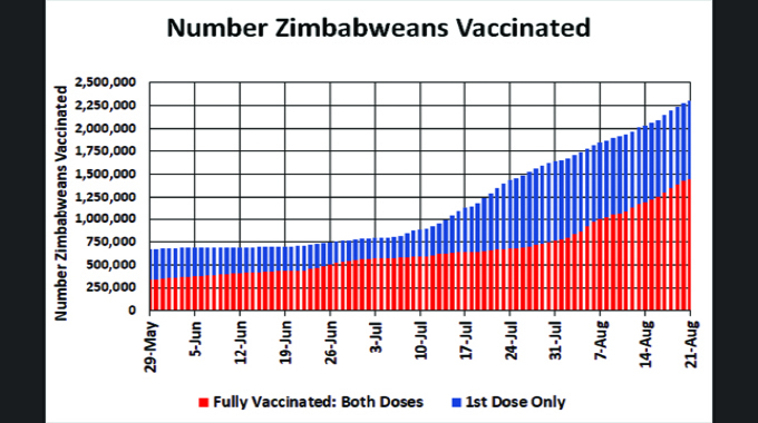 500k doses administered in 1 week