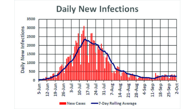 Vaccination rates continue to fall